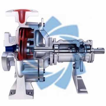 IH horizontal centrifugal water pumps